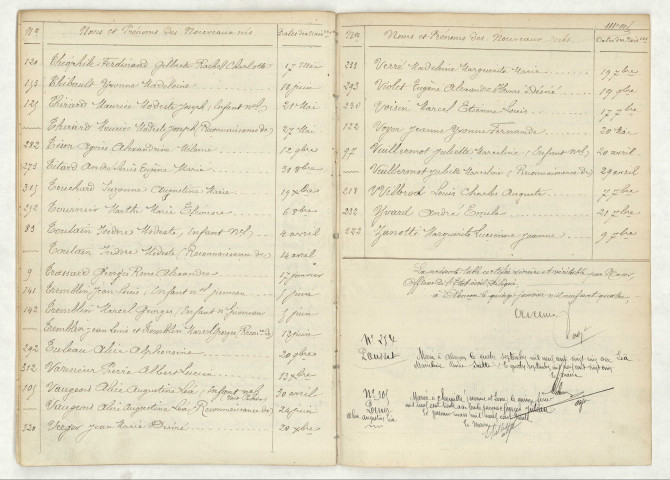 Table (THEO-ZA),mentions marginales.