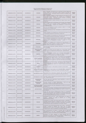 Registre des délibérations et des décisions 2019, tome 1 (7 janvier 2019 au 23 mai 2019).