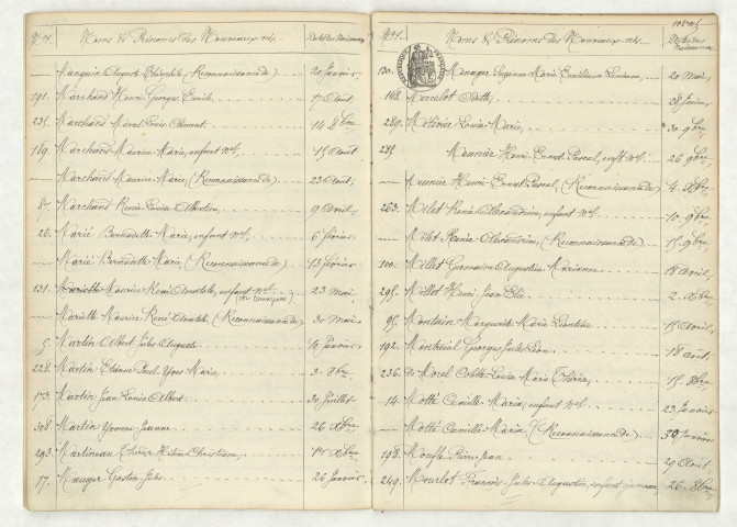 Table (MANGUIN-MOURLOT).