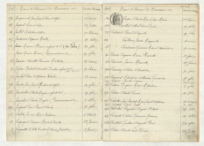 Table (JACQUEMOT-LEDUC).