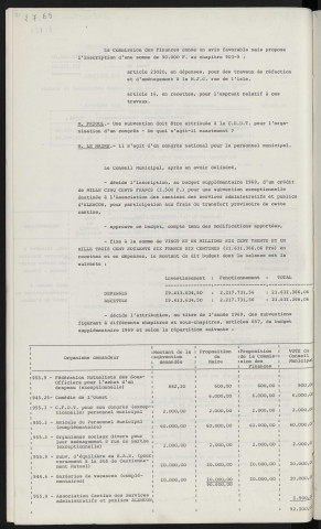 Finances, budget supplémentaire 1969.