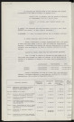 Finances, budget supplémentaire 1969.