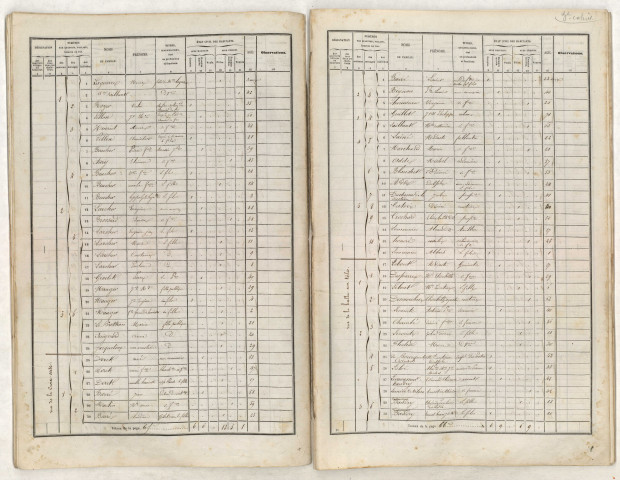 Rue de la Halle aux Toiles