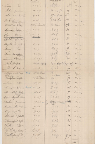 Foire de la Chandeleur (1893-1896), demandes de boutiques sous la coupole de la Halle au Blé, sur la place d'Armes : états nominatifs, correspondance, flyers, plans, mémoires.