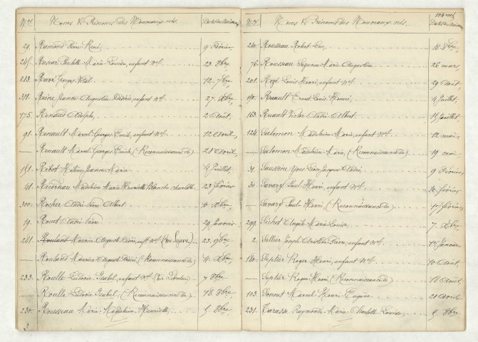 Table (RAMOND-TARASSE).