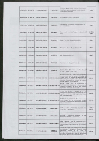 Registre des décisions et des délibérations du conseil communautaire (24 Janvier - 20 Juin 2013).