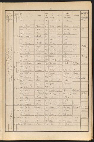 Place de la Halle aux Toiles