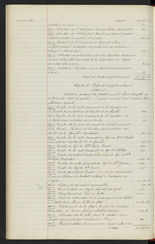Comptabilité de la ville, budget supplémentaire pour l'exercice 1915, rapport