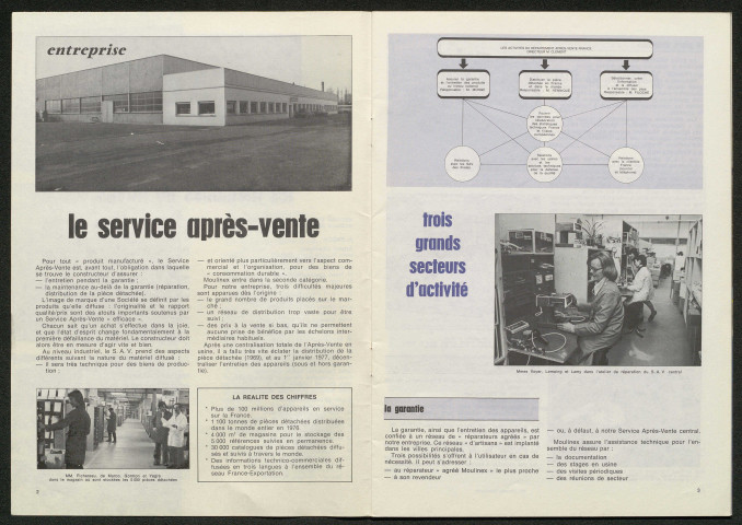 Le Point de rencontre Moulinex n°14 (Juillet 1977)