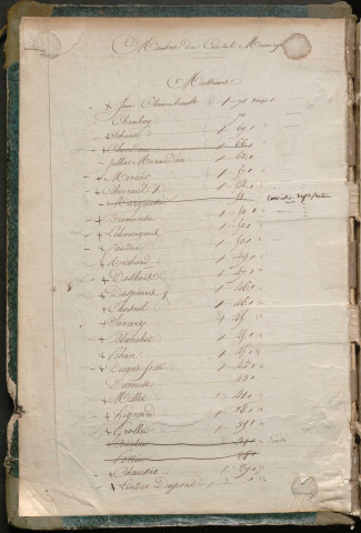 Registre des délibérations du conseil municipal (06 juillet 1832 - 26 mars 1836).