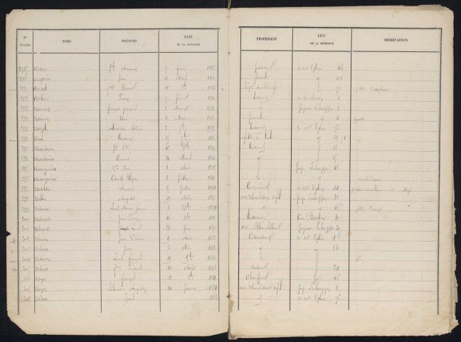 Liste électorale quartier de Courteille (Bl-Courv) (1870)