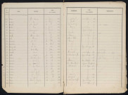 Liste électorale quartier de Courteille (A-BI) (1870)