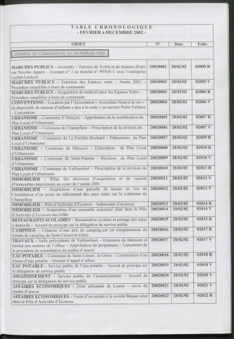 Registre des décisions et des délibérations du conseil communautaire (28 Février - 19 Décembre 2002).