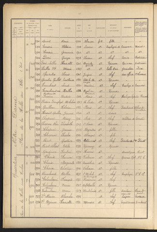 Place de la Halle au Blé