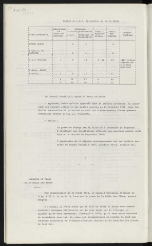 Enseignement, situation des classes créées et des postes ouverts au 16 Décembre 1968 dans les écoles maternelles, primaires et les établissements d'enseignement secondaire, postes de C.E.G. Location du piano de la salle des fêtes, Mr PAVY accordeur.