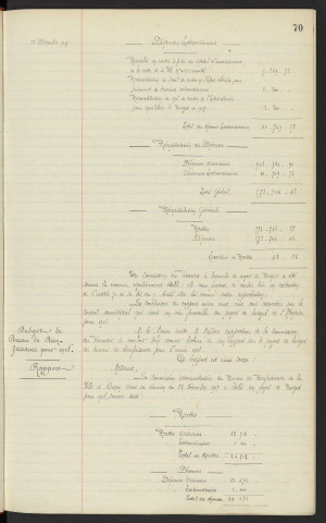 Budget de l'hospice pour 1918, legs LEGUERNAY, rapport. Budget du Bureau de Bienfaisance pour 1918, rapport