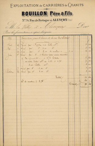 Lavoir rue des Tisons, construction, adjudication (1873-1874) : acte de soumission, règlement, cahier des charges, devis, traité, procès-verbal ; exécution : procès-verbal de réception, entretien et réparations (1875-1876) : correspondance ; gestion et réglementation (1879-1925) : pétitions.