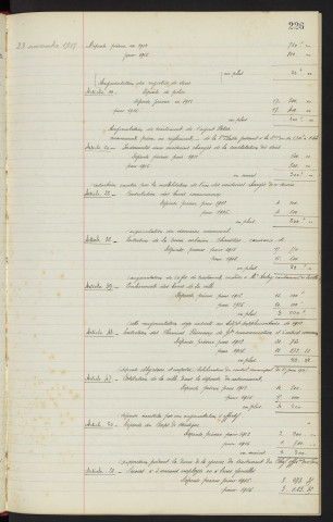 Budget de la ville pour 1916, rapport