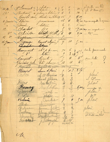 Foire de la Chandeleur (1897-1899), demandes de boutiques sous la coupole de la Halle au Blé, sur la place d'Armes : états nominatifs, correspondance, flyers, plans, mémoires.