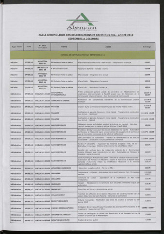 Registre des décisions et des délibérations du conseil communautaire (27 Septembre - 20 Décembre 2012).