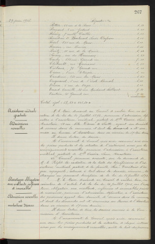 Taxe Municipale sur les chiens, rôles de 1915 cotes irrécouvrables, avis du conseil Municipale. Assistance médicale gratuite, admissions nouvelles Mlle TESSIER Laure Anastasie 13 Rue de Notre Dame de Lorette, radiation de la famille SAN-EMETERIO. Assistance obligatoire aux vieillards, infirmes et incurables, admissions nouvelles et mutations diverses