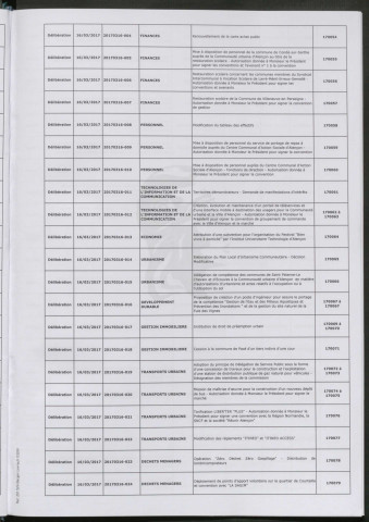 Registre des décisions et des délibérations du conseil communautaire (09 Février - 29 Juin 2017).