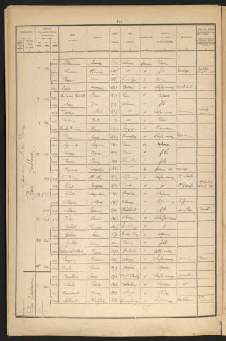 Billardière (Rue Jacques Julien Houtou de La ) (1926).