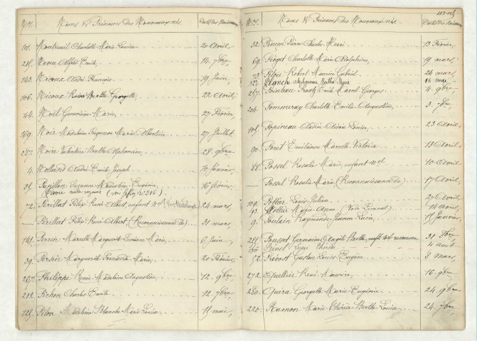 Table (MOUTREUIL-RAMON).