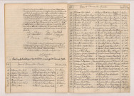 Acte de mariage de TAILLARD Léon Clément et PHILIPPE Honorine Maria (22 décembre 1905), table (A-E)