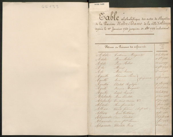 Tables décennales (1760-1769)