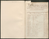 Tables décennales (1760-1769)
