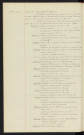 Budget de la ville pour 1919, rapport