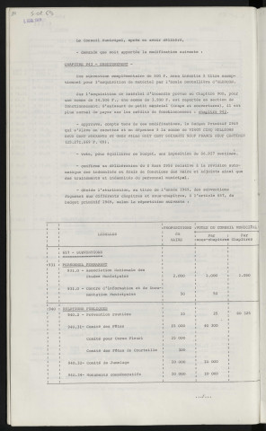 Budget primitif 1969.