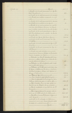 Comptabilité de la ville, budget supplémentaire pour 1918, rapport