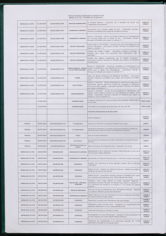 Registre des délibérations et des décisions 2019, tome 1 (7 janvier 2019 au 23 mai 2019).