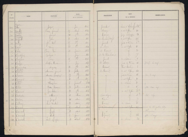 Liste électorale quartier de Courteille (Bl-Courv) (1870)