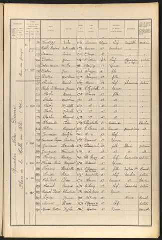 Place de la Halle au Blé