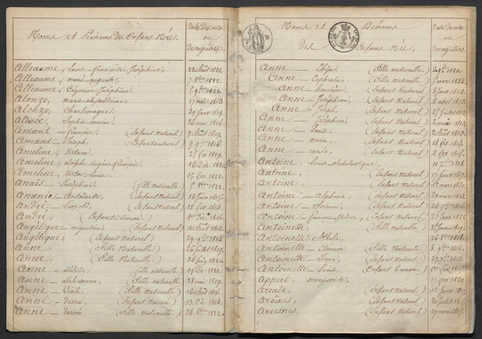 Tables décennales (1813-1822)