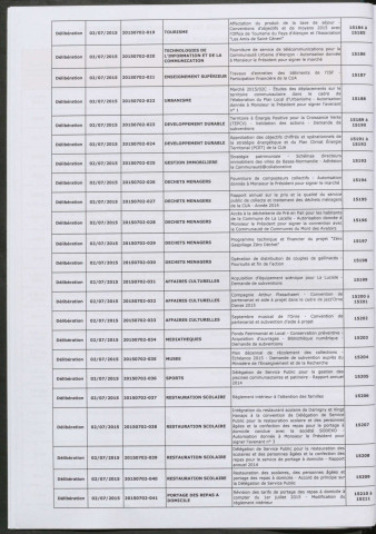 Conseil de communauté (15 octobre 2015), dossier préparatoire : convocation, correspondance, rapports, feuille d'émargement.