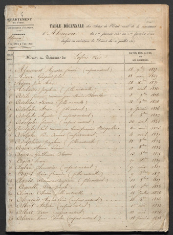 Tables décennales (1833-1842)