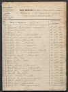 Tables décennales (1833-1842)