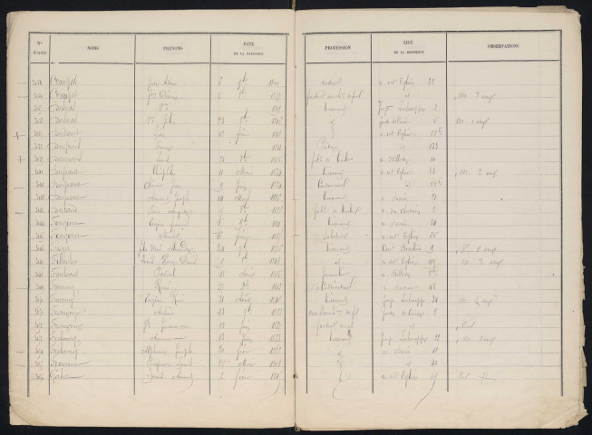 Liste électorale quartier de Courteille (Cr-Gab) (1870)