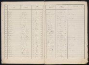 Liste électorale quartier de Courteille (Cr-Gab) (1870)