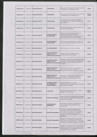 Registre des décisions et des délibérations du conseil communautaire (13 Février - 03 Juillet 2014).