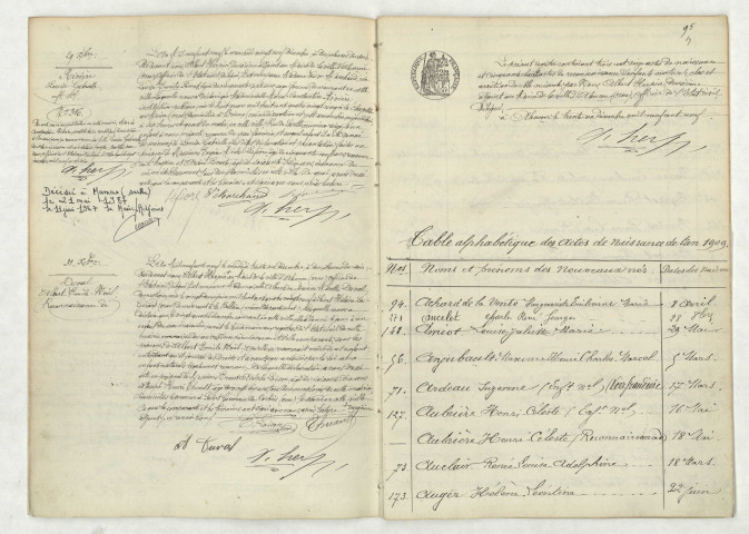 Acte de naissance de RIVIERE Louise Gabrielle enfant naturel (29décembre 1909),reconnaissance de DUVAL Albert Emile Noël (31 décembre 1909),table (A-AUGER)