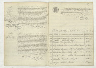 Acte de naissance de RIVIERE Louise Gabrielle enfant naturel (29décembre 1909),reconnaissance de DUVAL Albert Emile Noël (31 décembre 1909),table (A-AUGER)