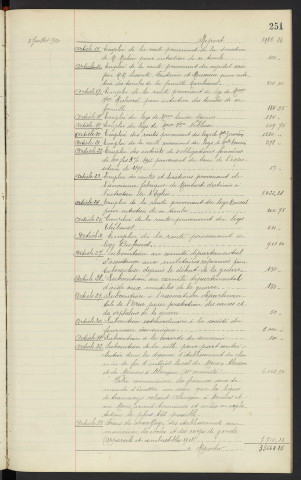 Comptabilité de la ville, budget supplémentaire de 1920, rapport