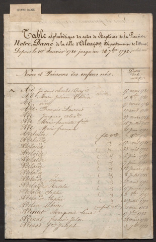 Tables décennales (1780-1792)
