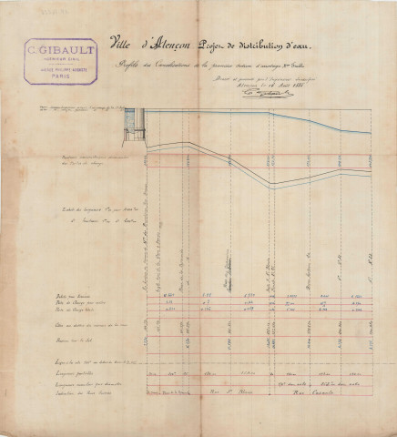 Alençon, projet de distribution d'eau, profils des canalisations de la première section d'arrosage 2e feuille (16 août 1885) (Charles Gibault)
