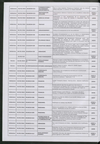 Registre des décisions et des délibérations du conseil communautaire (04 Février -07 Juillet 2016).
